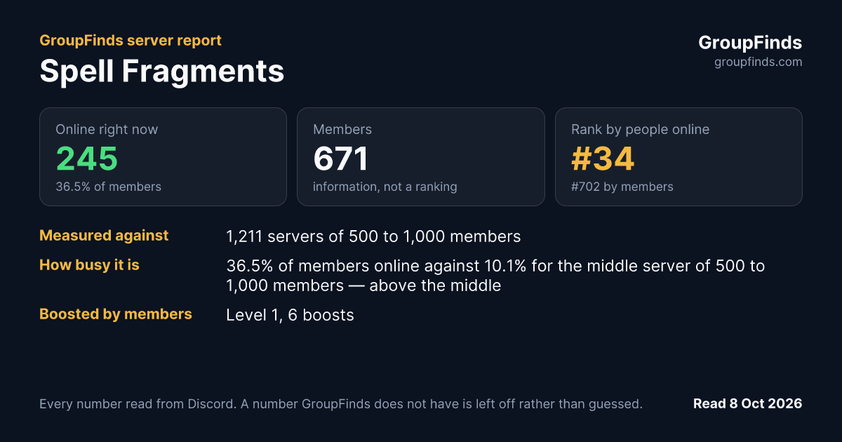 Spell Fragments's GroupFinds server report