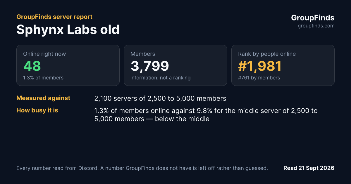 Sphynx Labs old's GroupFinds server report