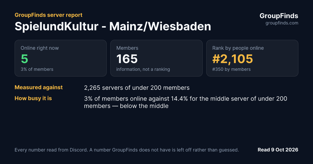 SpielundKultur - Mainz/Wiesbaden's GroupFinds server report