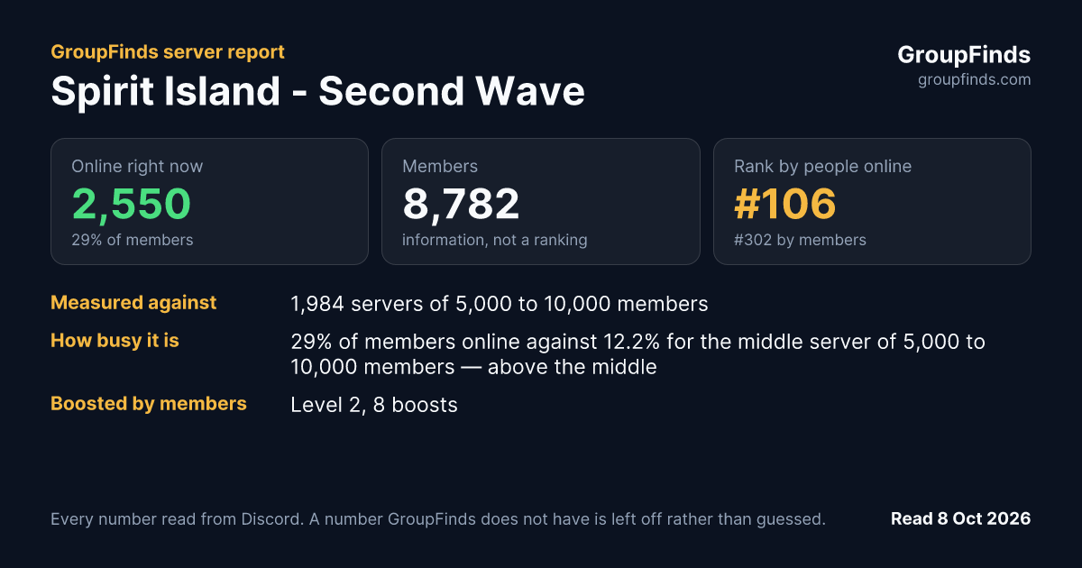Spirit Island - Second Wave's GroupFinds server report