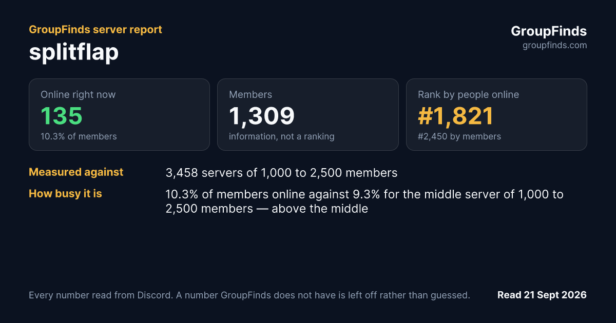 splitflap's GroupFinds server report