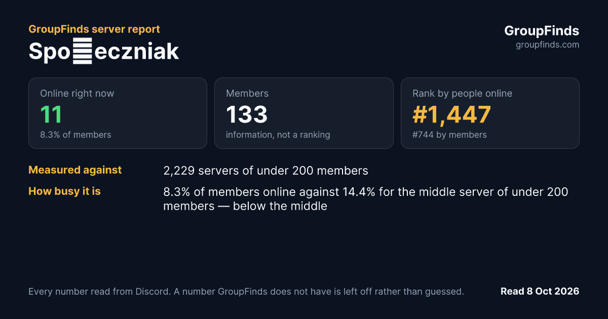 Społeczniak's GroupFinds server report