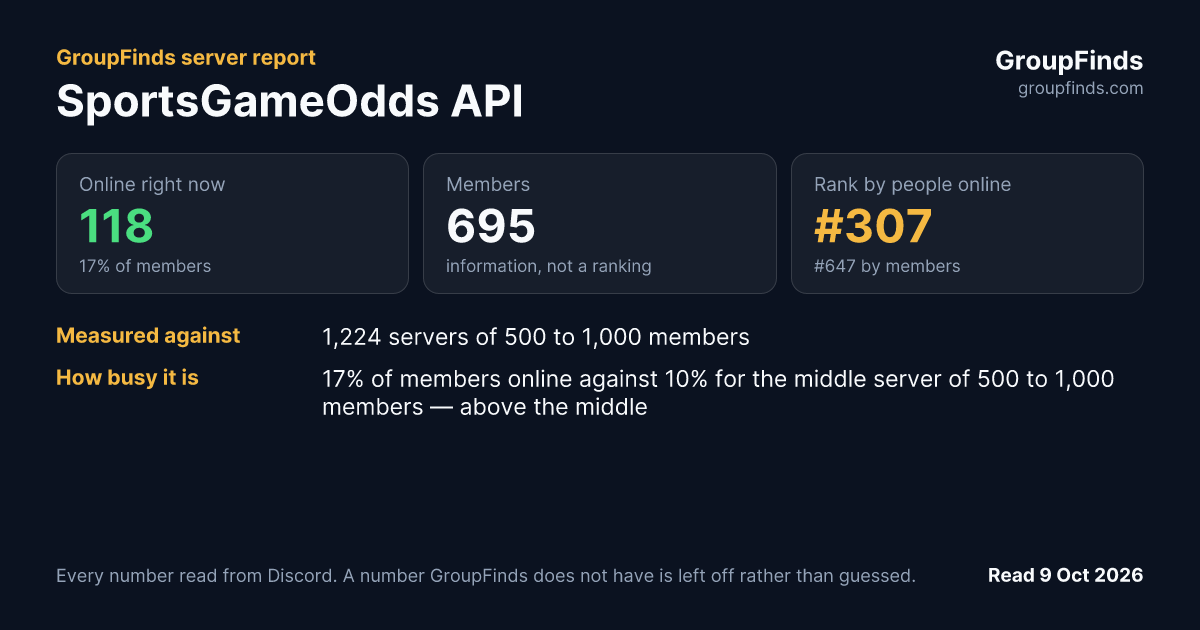 SportsGameOdds API's GroupFinds server report