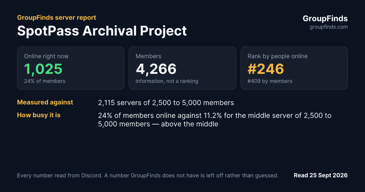 SpotPass Archival Project's GroupFinds server report
