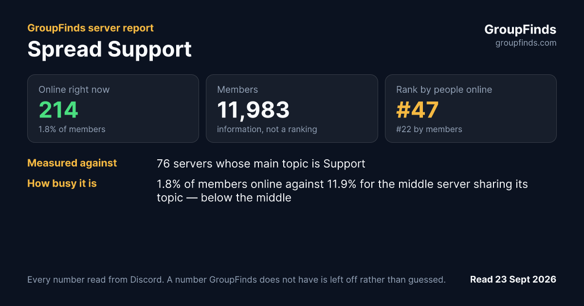 Spread Support's GroupFinds server report