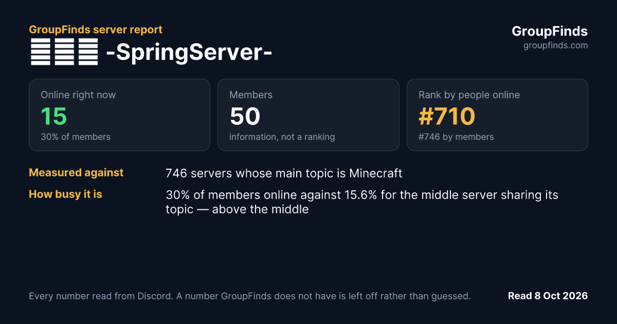 スプ鯖 -SpringServer-'s GroupFinds server report
