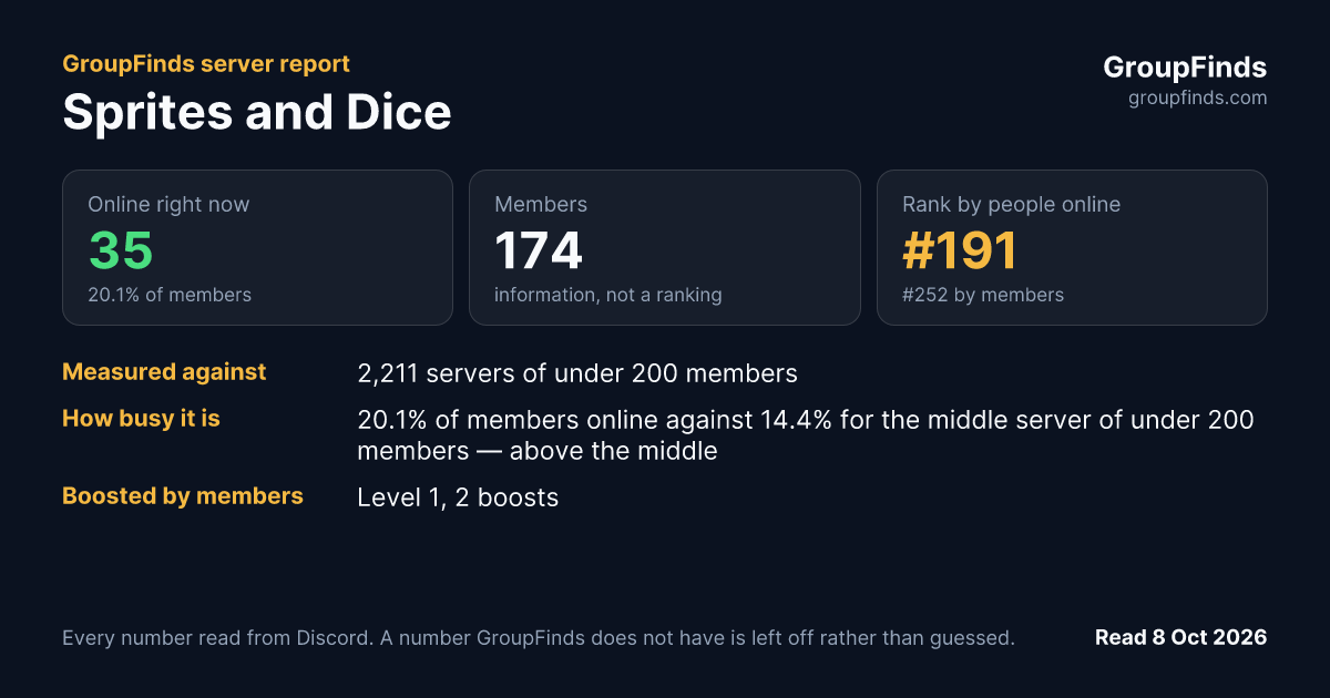 Sprites and Dice's GroupFinds server report