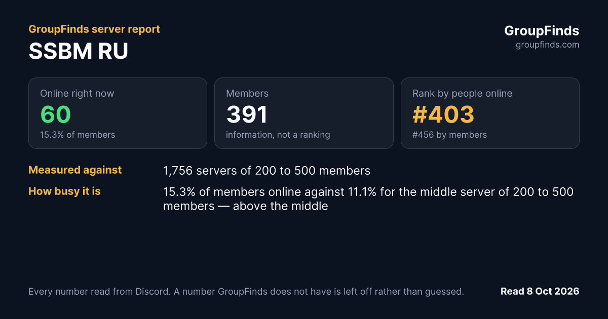 SSBM RU's GroupFinds server report