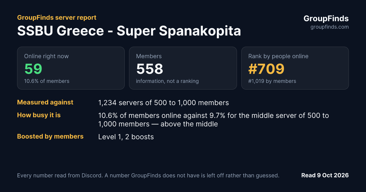 SSBU Greece - Super Spanakopita's GroupFinds server report