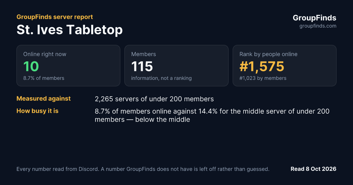 St. Ives Tabletop's GroupFinds server report