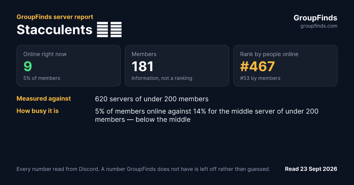 Stacculents 🪴🌵's GroupFinds server report