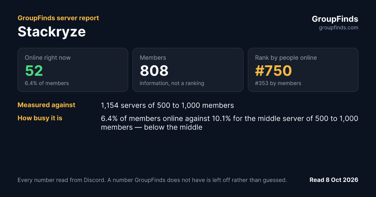 Stackryze's GroupFinds server report