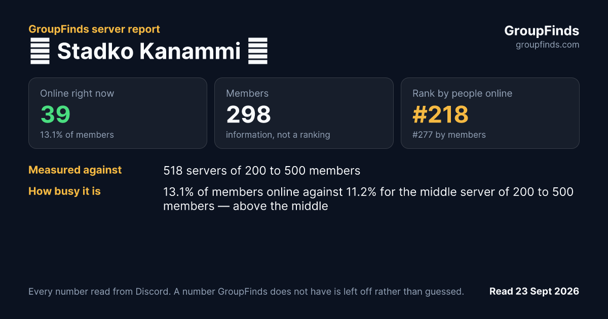 ✦ Stadko Kanammi ✦'s GroupFinds server report