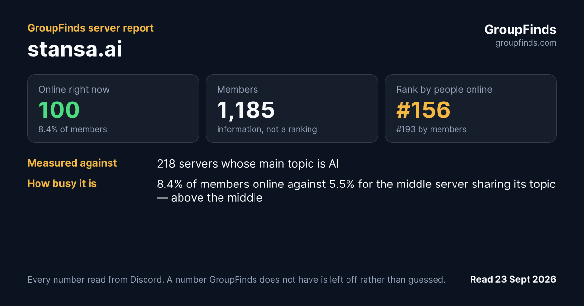 stansa.ai's GroupFinds server report