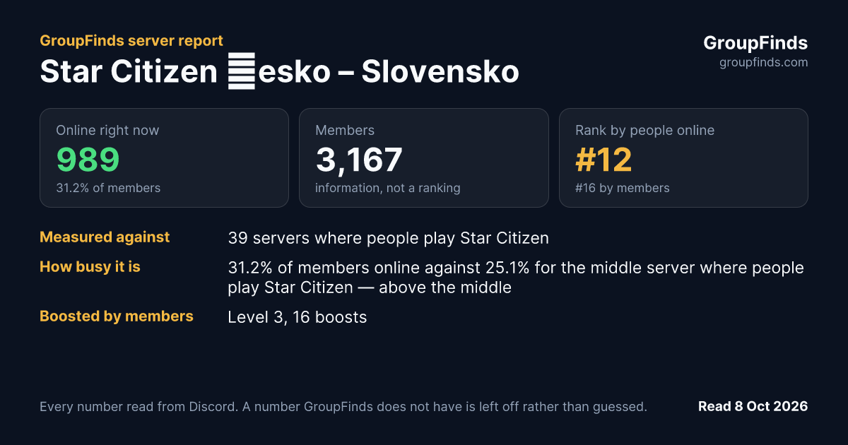 Star Citizen Česko – Slovensko's GroupFinds server report