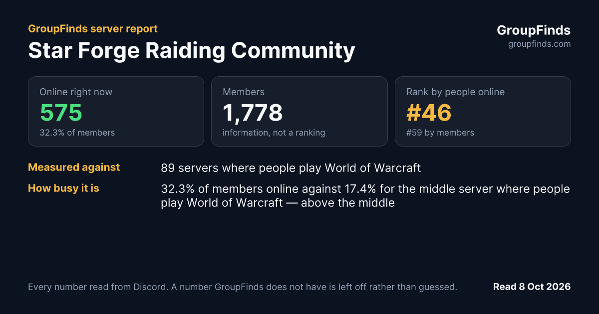 Star Forge Raiding Community's GroupFinds server report