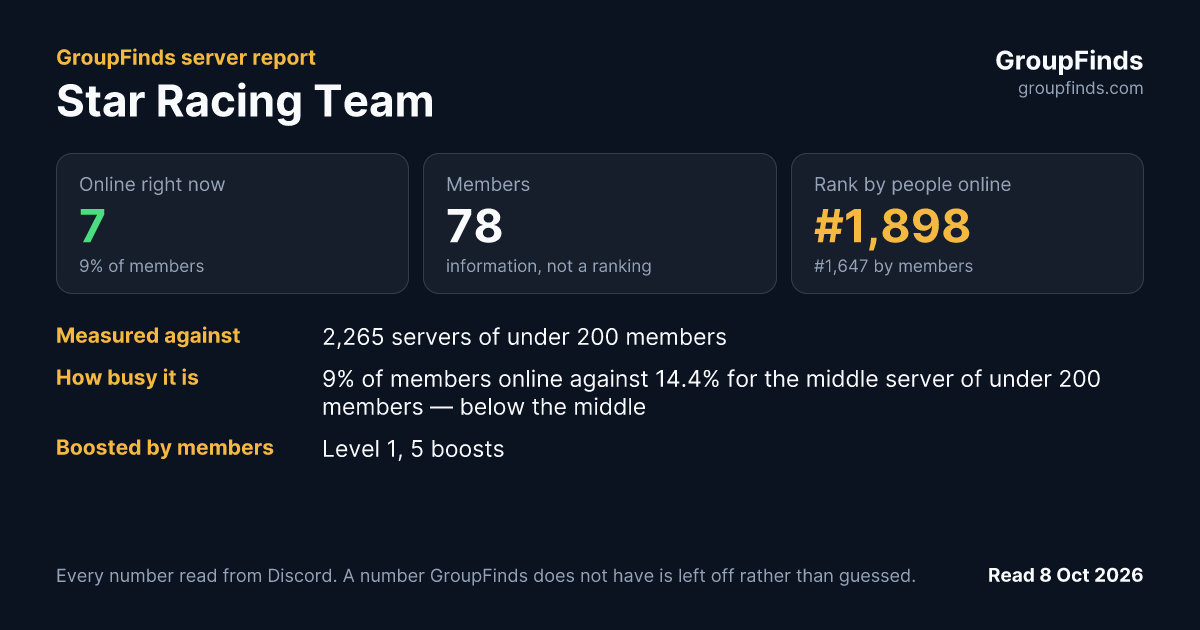 Star Racing Team's GroupFinds server report