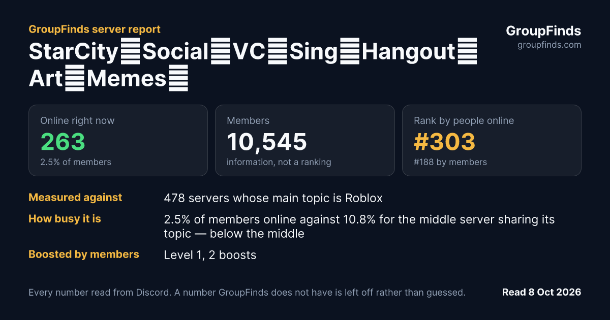 StarCity・Social・VC・Sing・Hangout・Art・Memes・Gaming・EGirl・Active・Chat・Friends - E for Everyone!'s GroupFinds server report