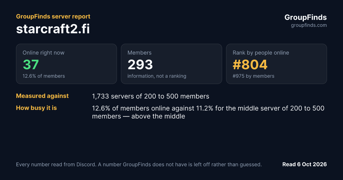 starcraft2.fi's GroupFinds server report