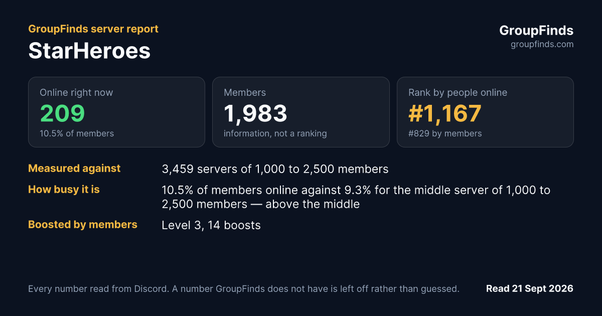 StarHeroes's GroupFinds server report