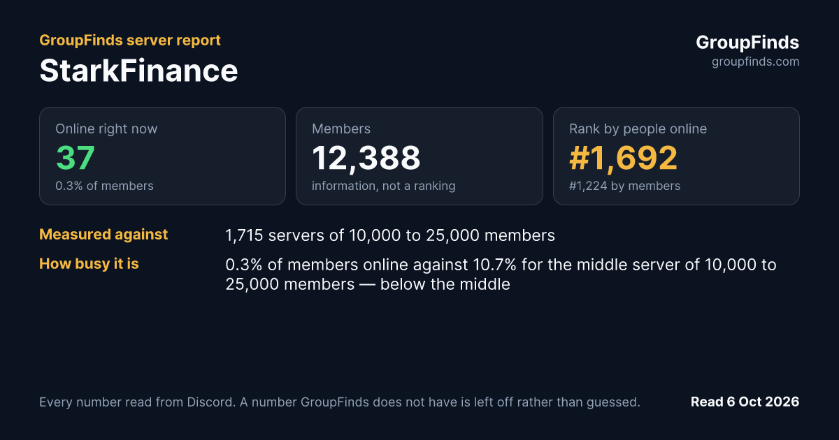 StarkFinance's GroupFinds server report