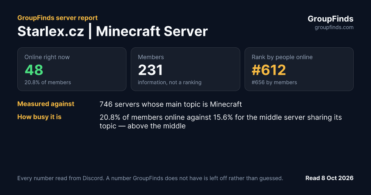 Starlex.cz | Minecraft Server's GroupFinds server report