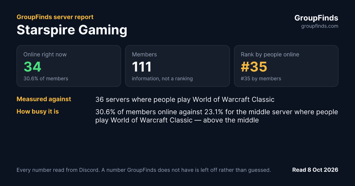 Starspire Gaming's GroupFinds server report