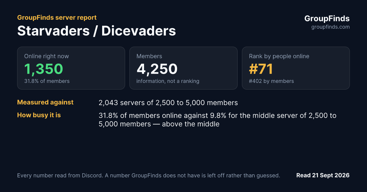 Starvaders / Dicevaders's GroupFinds server report