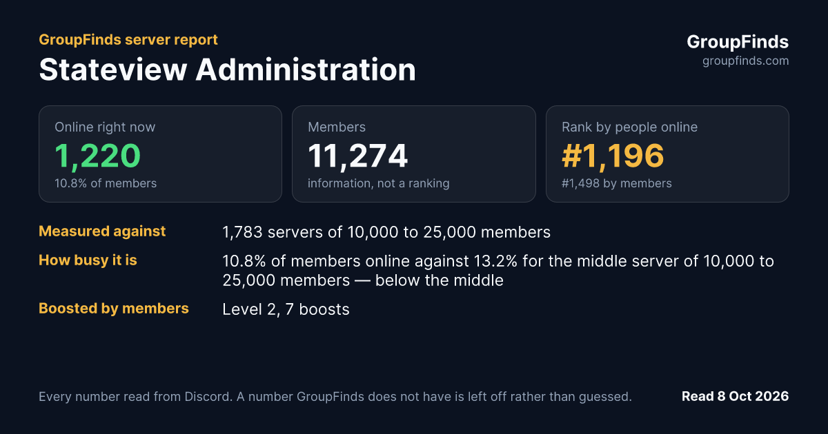 Stateview Administration's GroupFinds server report