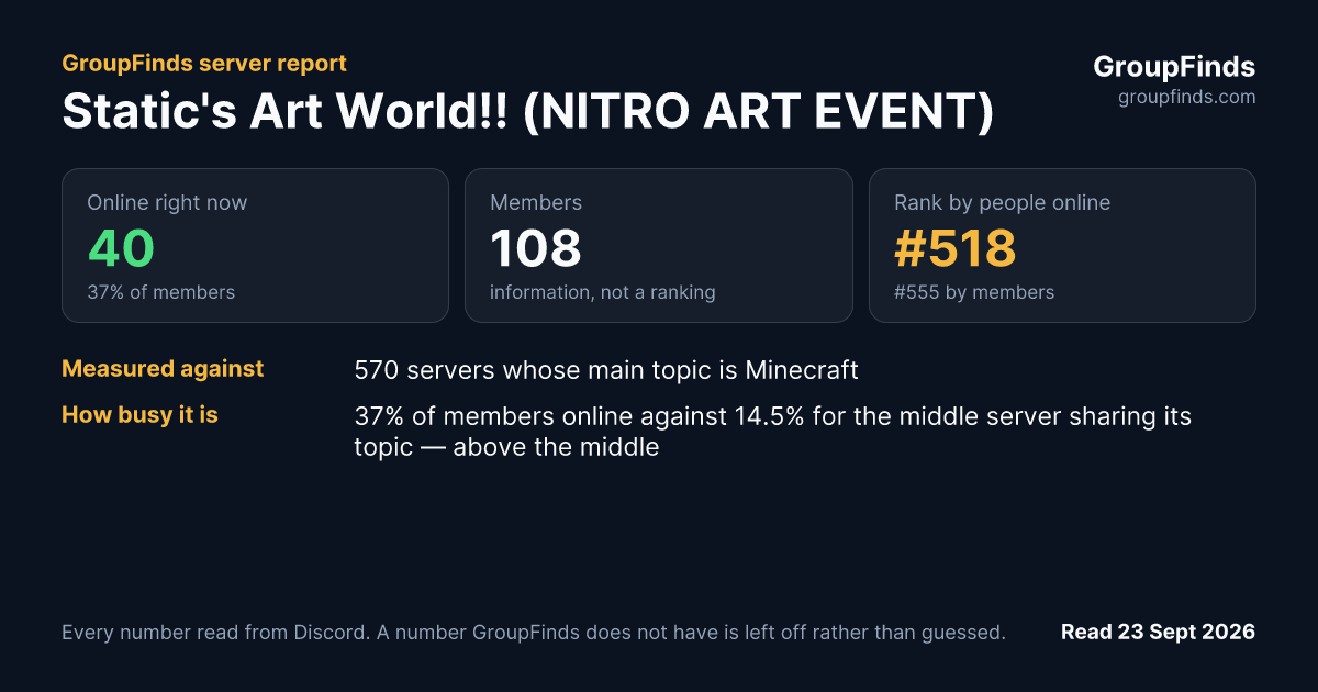 Static's Art World!! (NITRO ART EVENT)'s GroupFinds server report