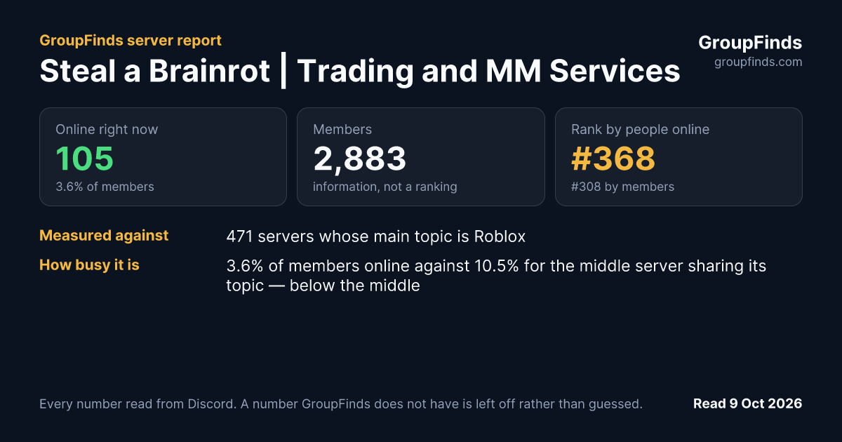 Steal a Brainrot | Trading and MM Services's GroupFinds server report