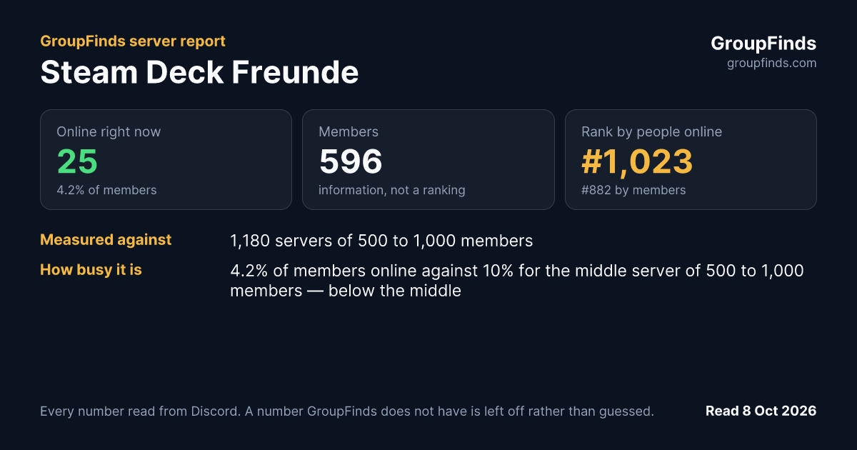 Steam Deck Freunde's GroupFinds server report