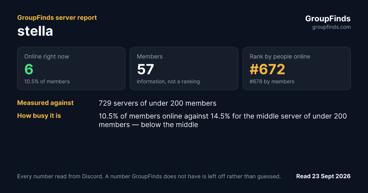 stella's GroupFinds server report