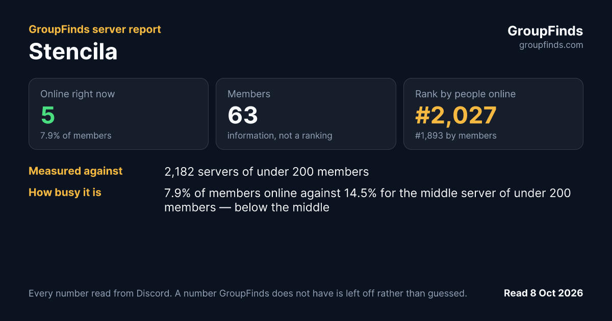 Stencila's GroupFinds server report