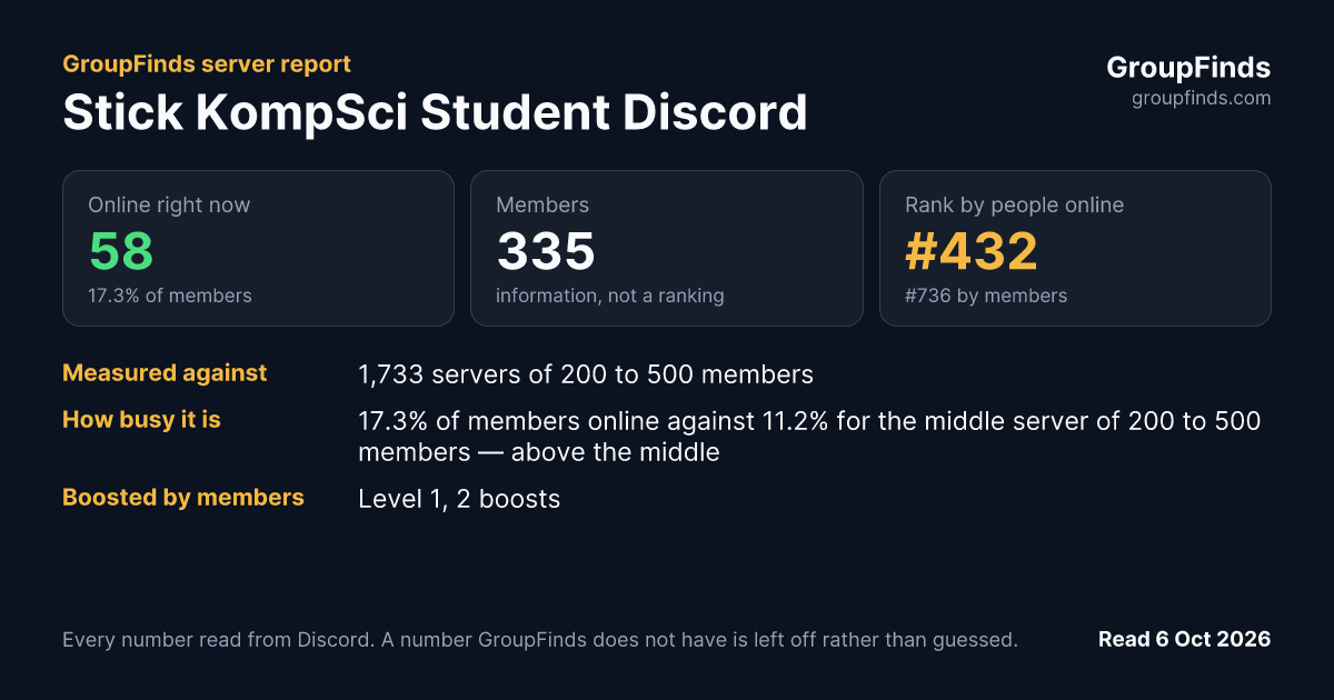 Stick KompSci Student Discord's GroupFinds server report