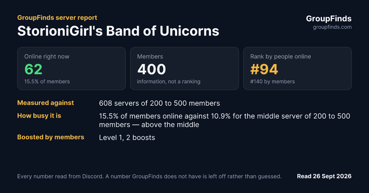 StorioniGirl's Band of Unicorns's GroupFinds server report