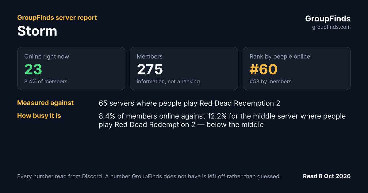Storm's GroupFinds server report