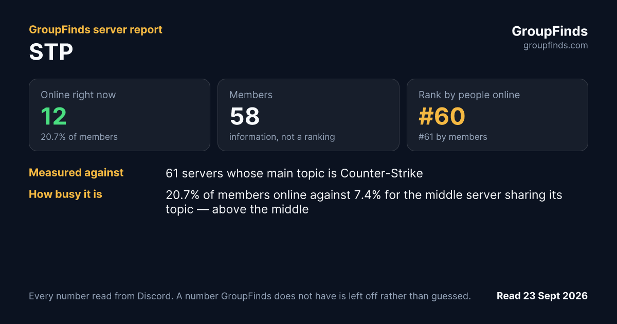 STP's GroupFinds server report