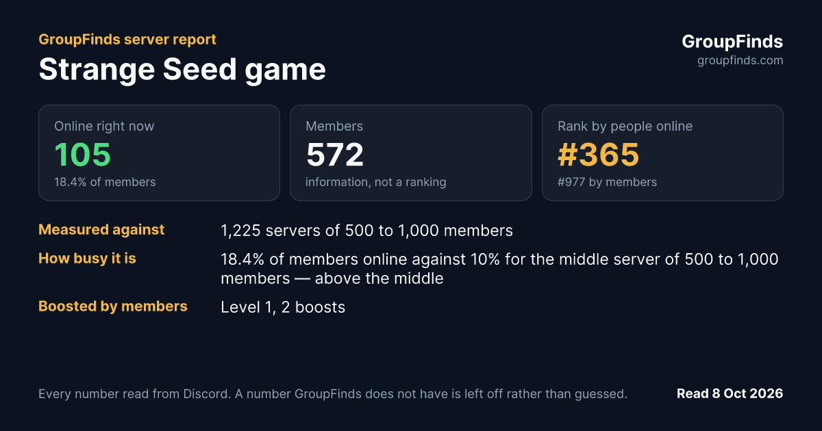 Strange Seed game's GroupFinds server report
