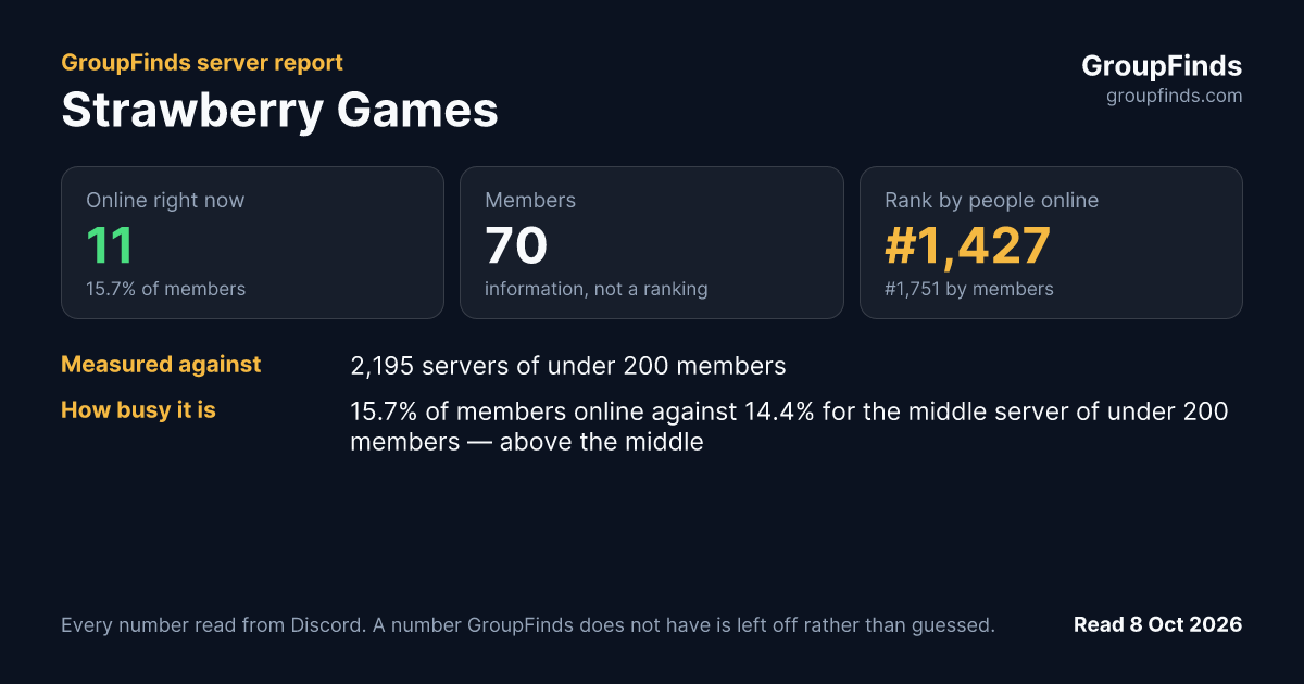Strawberry Games's GroupFinds server report