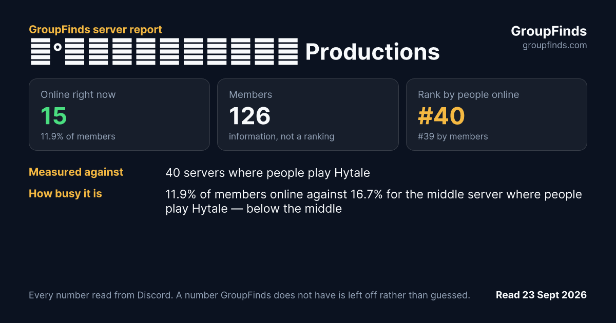 🍓°𝙎𝙩𝙧𝙖𝙬𝙗𝙚𝙧𝙧𝙮 Productions's GroupFinds server report
