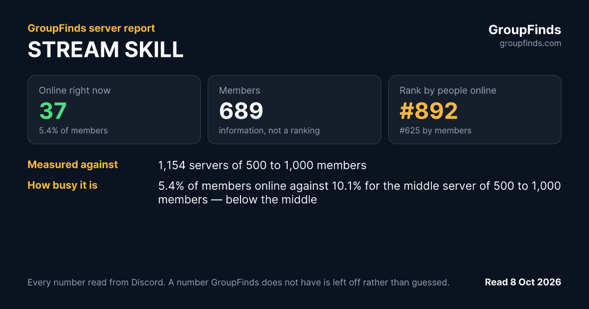 STREAM SKILL's GroupFinds server report