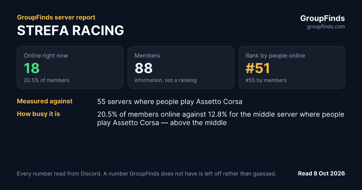 STREFA RACING's GroupFinds server report