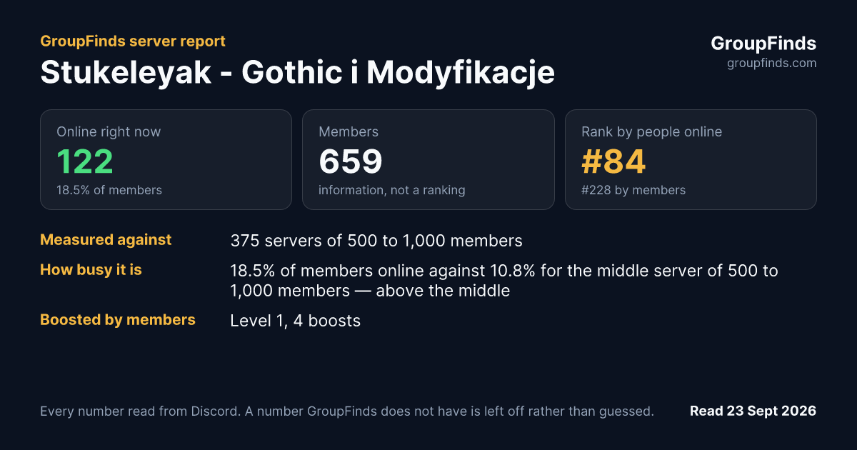 Stukeleyak - Gothic i Modyfikacje's GroupFinds server report