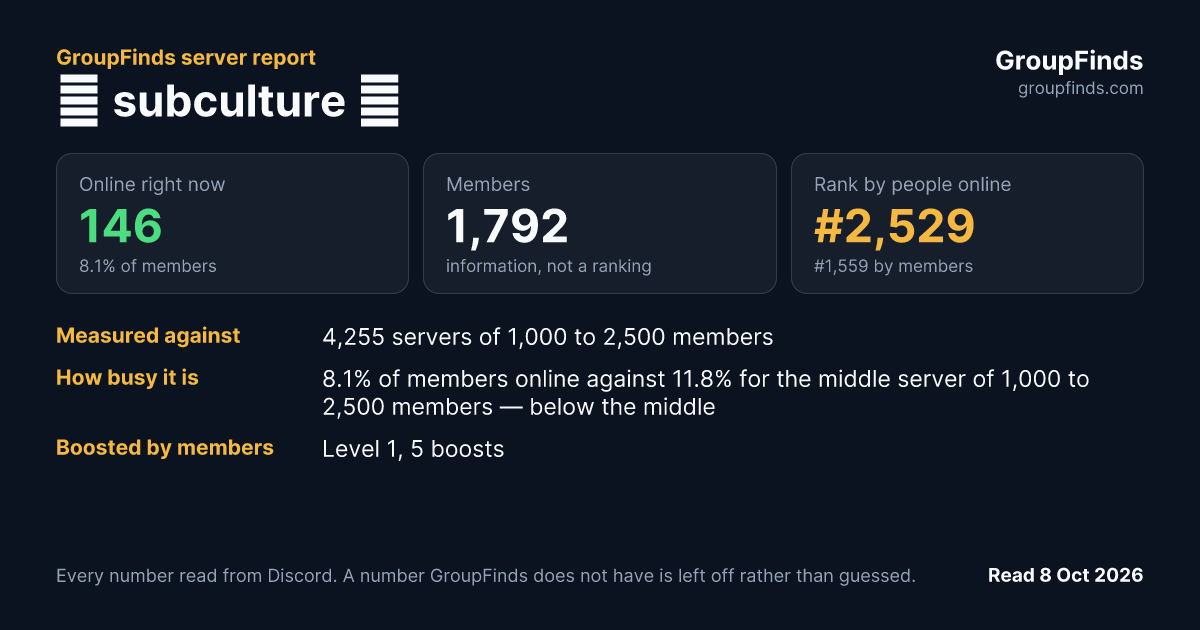 ★ subculture ★'s GroupFinds server report