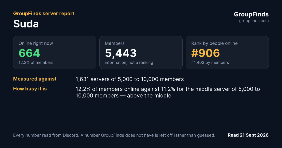 Suda's GroupFinds server report