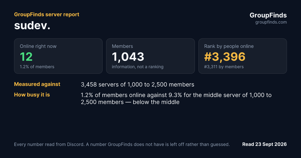 sudev.'s GroupFinds server report