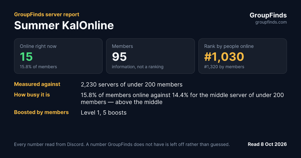 Summer KalOnline's GroupFinds server report