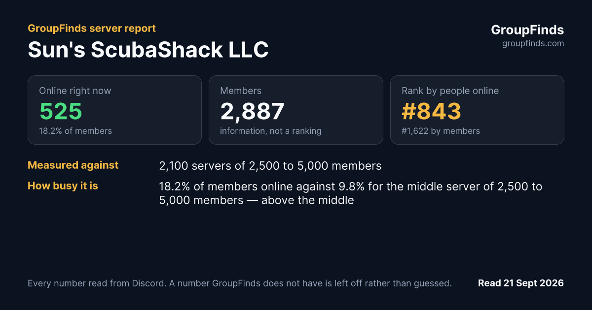 Sun's ScubaShack LLC's GroupFinds server report