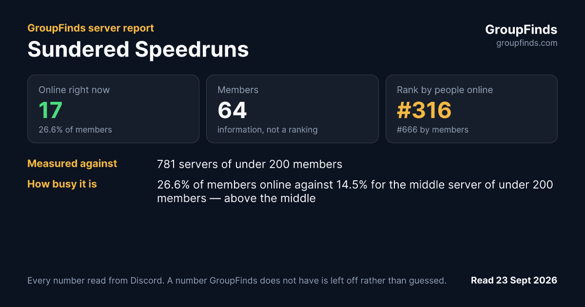 Sundered Speedruns's GroupFinds server report